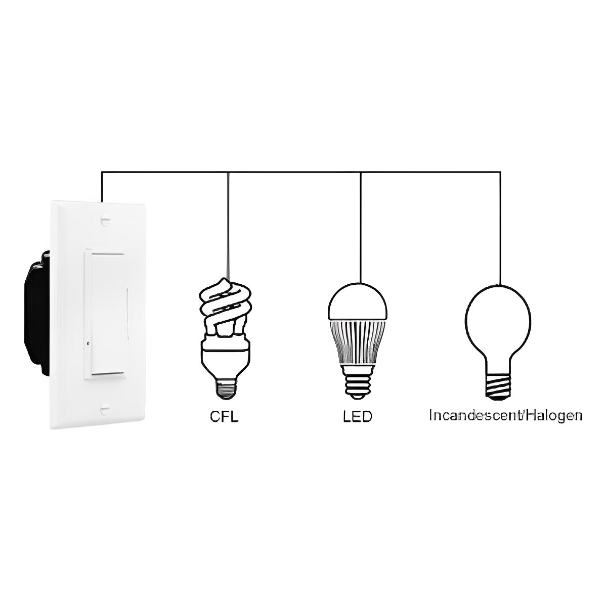 LED Light Dimmer Triac Dimmer Wall Switch Controller - Glimvale